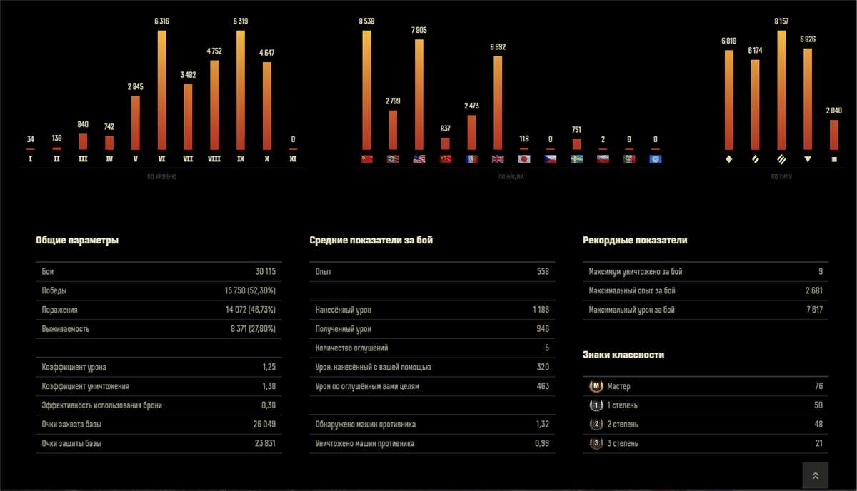 продажа аккаунта к игре Мир Танков, WoT(Lesta, WG)